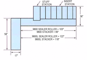 9800 L/Stretch Configuration