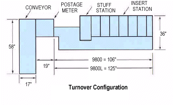 9800 L/Stretch Configuration