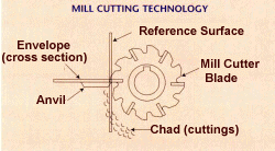 mc_techn.gif (18401 bytes)