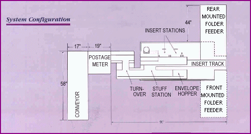 System Configuration